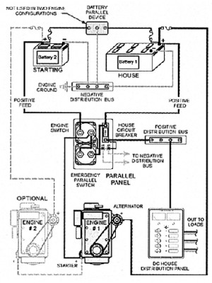 &Ccedil;ift ak&uuml; grubu y&ouml;netim paneli