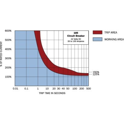 Blue Sea Systems otomatik sigorta. Su ge&ccedil;irmez. Sıva &uuml;st&uuml; montaj.