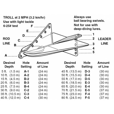 Davis Fish-Seeker&reg;