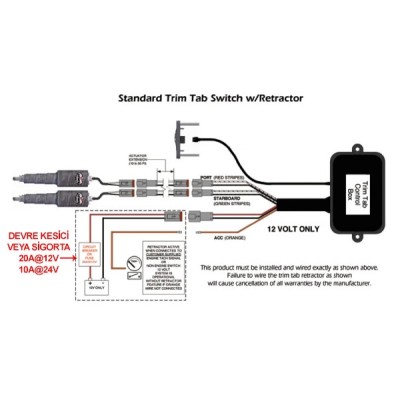 Lenco flap kontrol paneli. Standart.