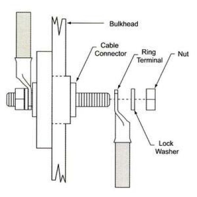 Ge&ccedil;iş konnekt&ouml;r&uuml;.