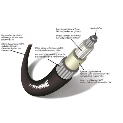 Seastar TFXTREME&nbsp;CCX205&nbsp;serisi kumanda telleri.