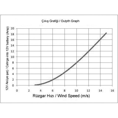 Rutland 914i r&uuml;zgar jenerat&ouml;r&uuml;