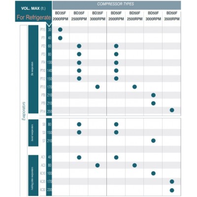 Vitrifrigo evaporat&ouml;r