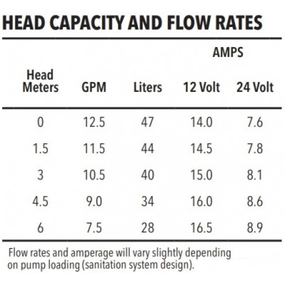Jabsco 18590-2092&nbsp;Macerator