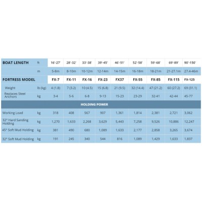 Fortress &ccedil;ıpa